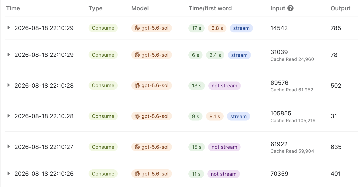 Per-request usage logs: timestamp, model, latency, input/output token counts
